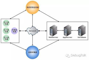 漫談服務端性能測試