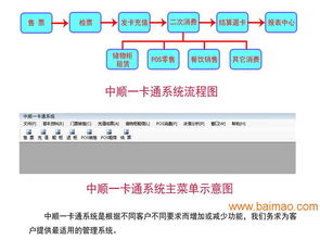 廣東充值結算管理系統批發商 北京一卡通系統,廣東充值結算管理系統批發商 北京一卡通系統生產廠家,廣東充值結算管理系統批發商 北京一卡通系統價格