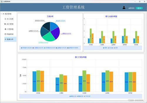 數據庫課程設計 工資管理系統qt